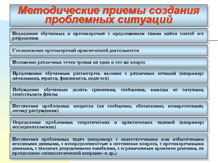 Методические приемы создания проблемных ситуаций Подведение обучаемых к противоречию с предложением самим найти способ