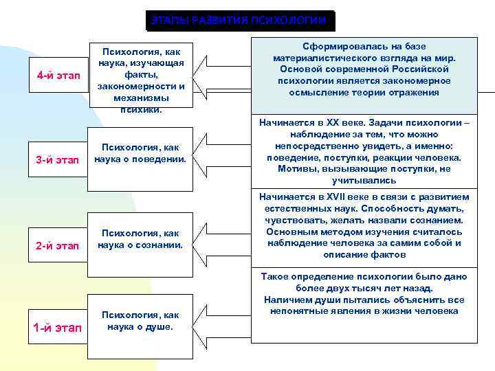 Факт закономерности