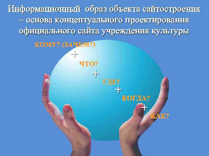 Информационный образ объекта сайтостроения – основа концептуального проектирования официального сайта учреждения культуры КОМУ? (ЗАЧЕМ?