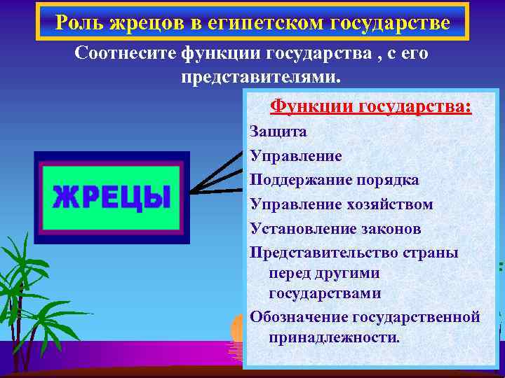 Роль жрецов в египетском государстве Соотнесите функции государства , с его представителями. Функции государства: