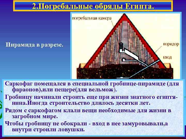 2. Погребальные обряды Египта. Пирамида в разрезе. Саркофаг помещался в специальной гробнице-пирамиде (для фараонов),