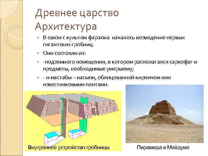 Архитектура древнего египта периоды