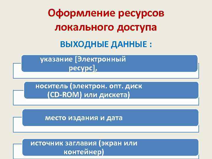 Оформление ресурсов локального доступа ВЫХОДНЫЕ ДАННЫЕ : указание [Электронный ресурс], носитель (электрон. опт. диск