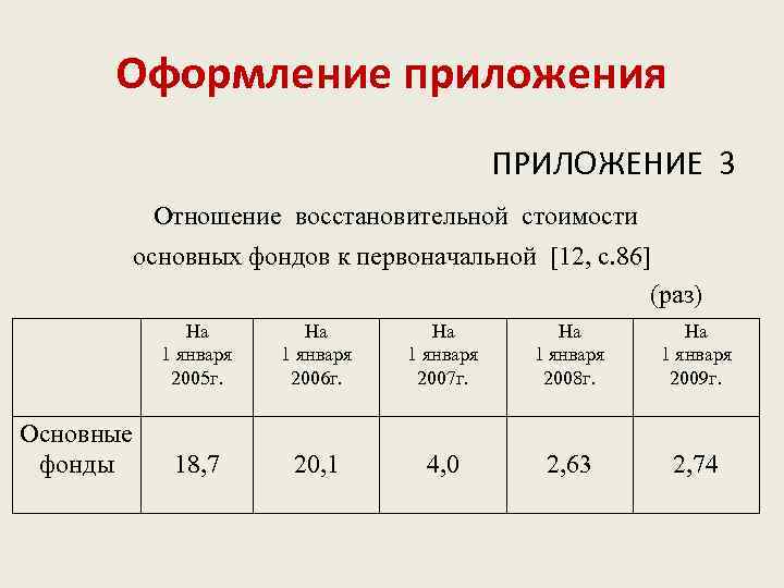 Оформление приложений проект