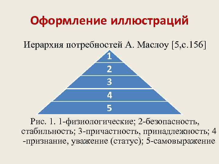 Оформление иллюстраций Иерархия потребностей А. Маслоу [5, с. 156] 1 2 3 4 5