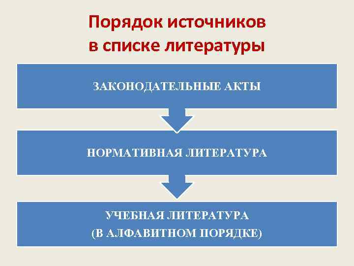 Порядок источников. Последовательность источников. Литература по правовым актам. Источники по порядку.