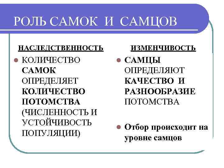 РОЛЬ САМОК И САМЦОВ НАСЛЕДСТВЕННОСТЬ l КОЛИЧЕСТВО САМОК ОПРЕДЕЛЯЕТ КОЛИЧЕСТВО ПОТОМСТВА (ЧИСЛЕННОСТЬ И УСТОЙЧИВОСТЬ