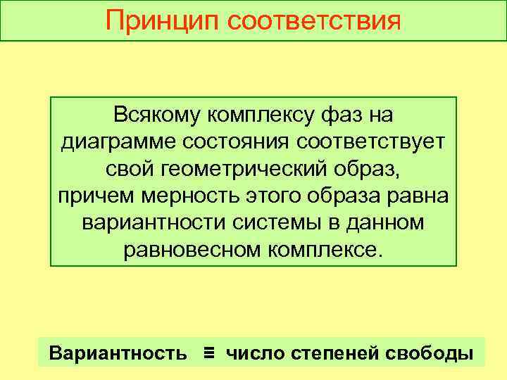 Принцип соответствия Всякому комплексу фаз на диаграмме состояния соответствует свой геометрический образ, причем мерность