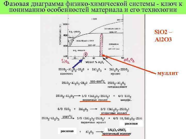Фазовая диаграмма физико-химической системы - ключ к пониманию особенностей материала и его технологии Si.
