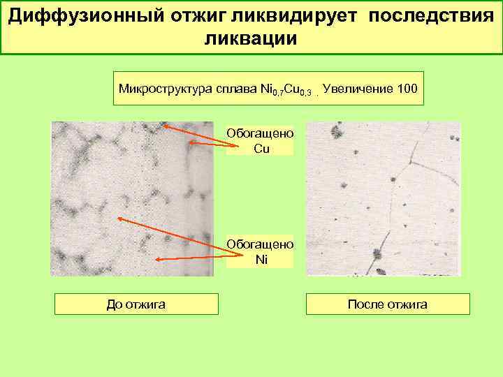 Диффузионный отжиг ликвидирует последствия ликвации Микроструктура сплава Ni 0, 7 Cu 0, 3. Увеличение