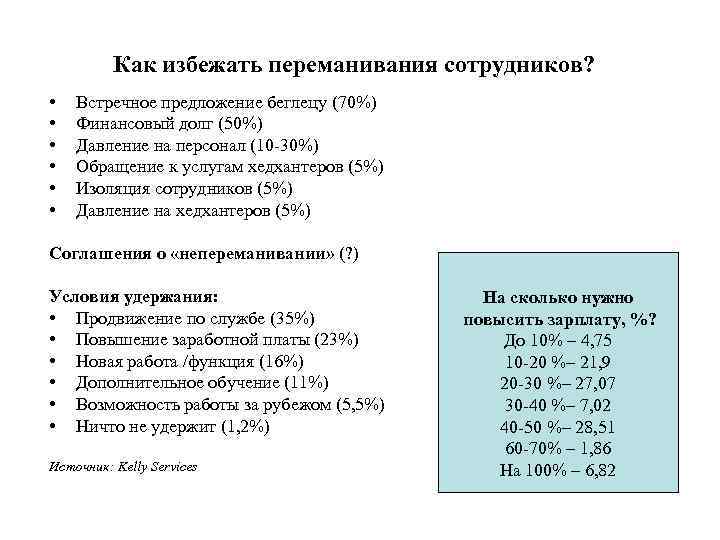 Как избежать переманивания сотрудников? • • • Встречное предложение беглецу (70%) Финансовый долг (50%)