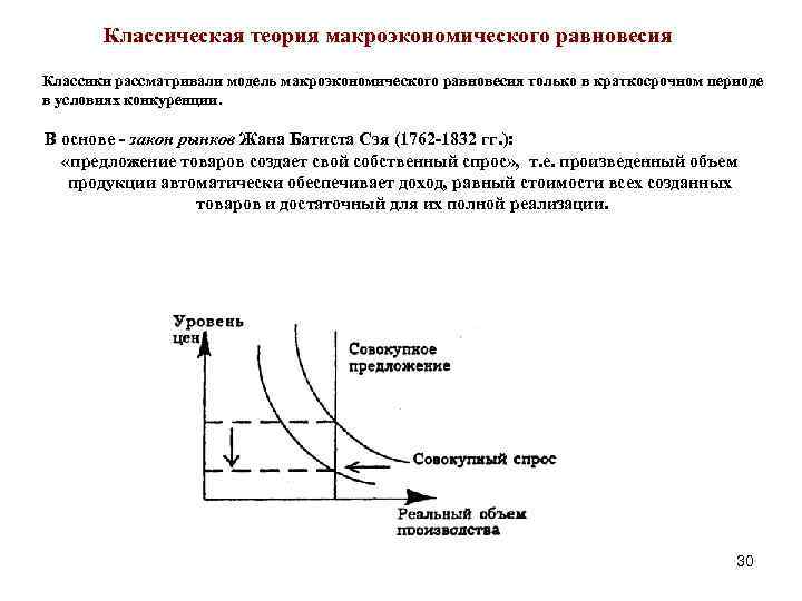  Классическая теория макроэкономического равновесия Классики рассматривали модель макроэкономического равновесия только в краткосрочном периоде