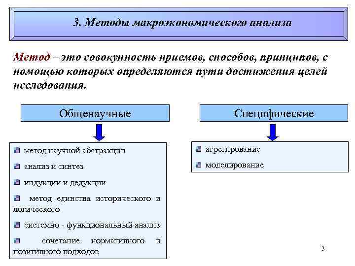 3. Методы макроэкономического анализа Метод – это совокупность приемов, способов, принципов, с помощью которых