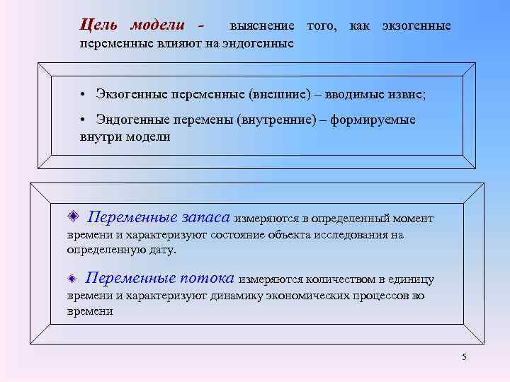 Цель модели - выяснение того, как экзогенные переменные влияют на эндогенные • Экзогенные переменные