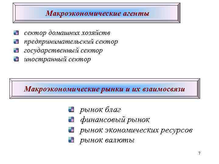 Макроэкономические агенты сектор домашних хозяйств предпринимательский сектор государственный сектор иностранный сектор Макроэкономические рынки и