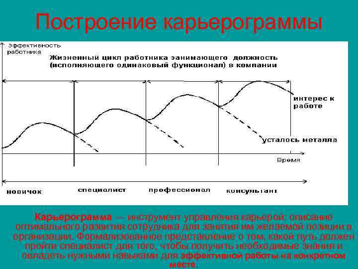 Карьерограмма юриста образец