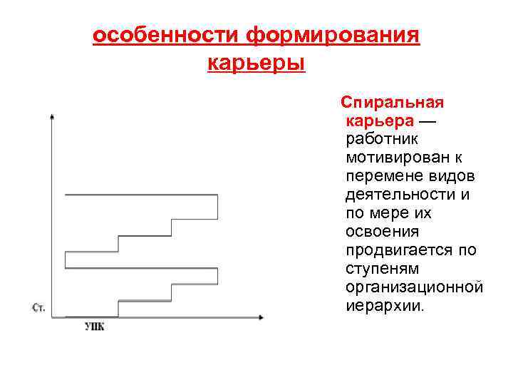 особенности формирования карьеры Спиральная карьера — работник мотивирован к перемене видов деятельности и по