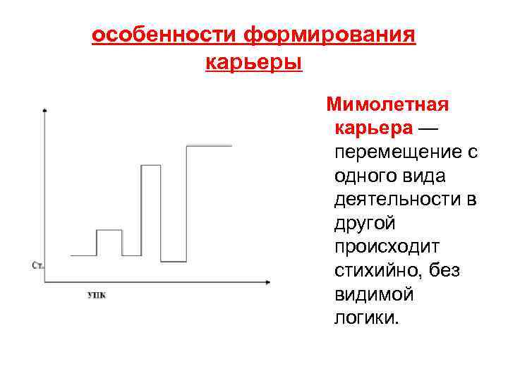 особенности формирования карьеры Мимолетная карьера — перемещение с одного вида деятельности в другой происходит