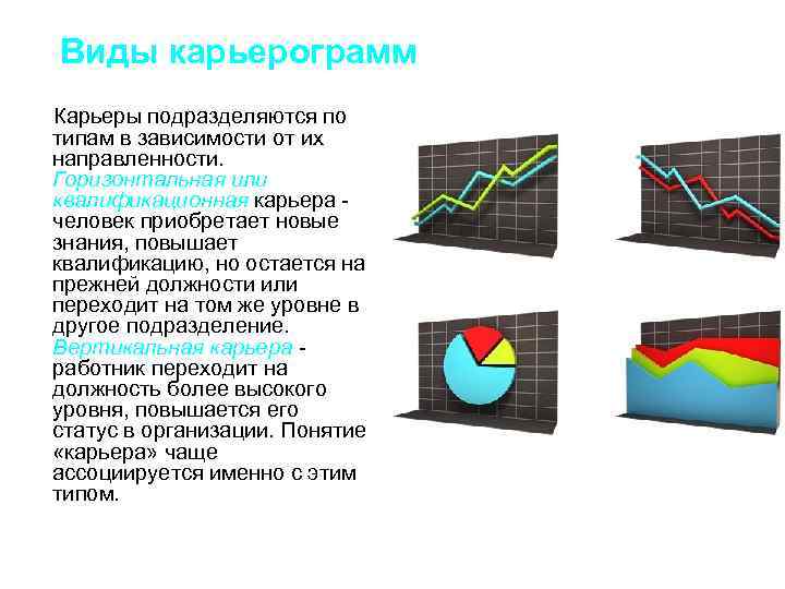 Виды карьерограмм Карьеры подразделяются по типам в зависимости от их направленности. Горизонтальная или квалификационная