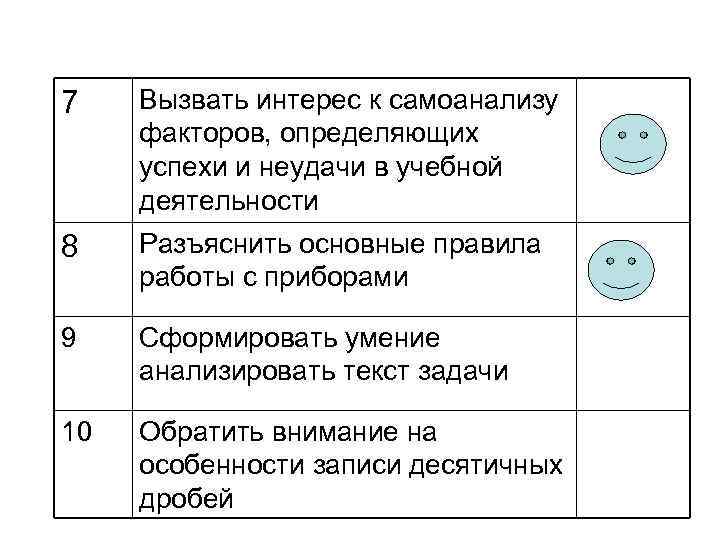 7 Вызвать интерес к самоанализу факторов, определяющих успехи и неудачи в учебной деятельности 8