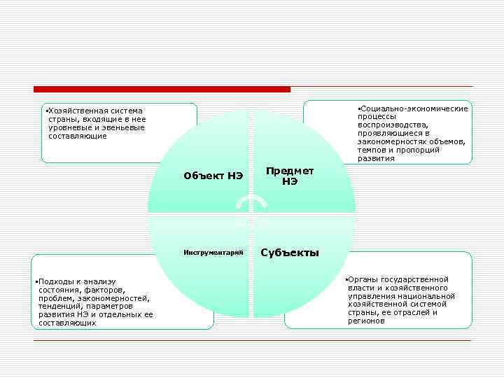  • Социально экономические процессы воспроизводства, проявляющиеся в закономерностях объемов, темпов и пропорций развития