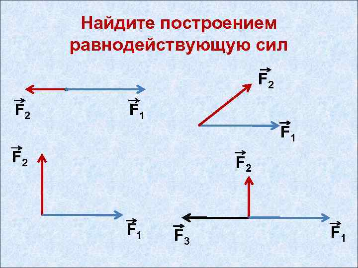 Найдите построением равнодействующую сил F 2 F 1 F 3 F 1 