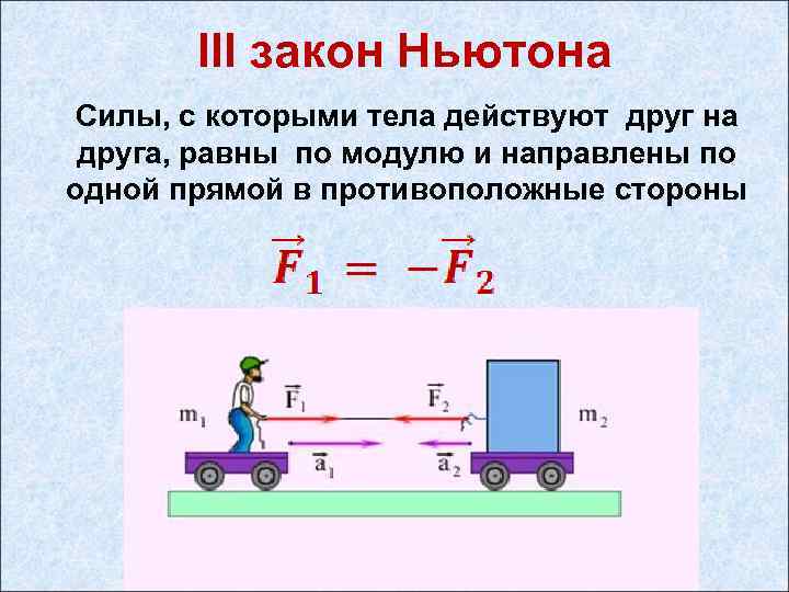 III закон Ньютона Силы, с которыми тела действуют друг на друга, равны по модулю