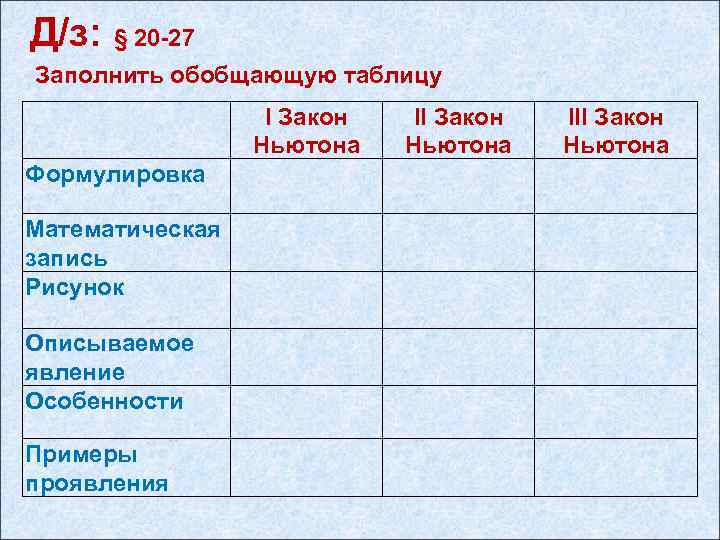 Д/з: § 20 -27 Заполнить обобщающую таблицу I Закон Ньютона Формулировка Математическая запись Рисунок