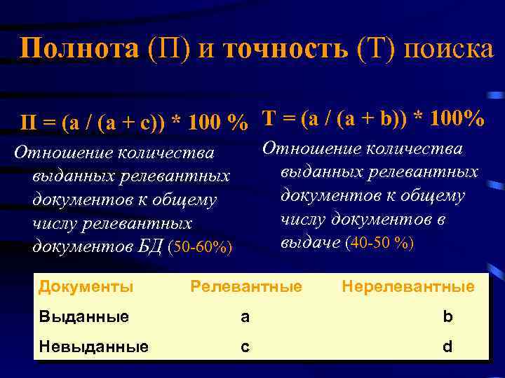 Полнота (П) и точность (Т) поиска П = (а / (а + с)) *