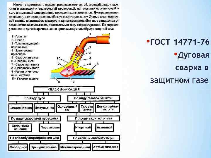  • ГОСТ 14771 -76 • Дуговая сварка в защитном газе 
