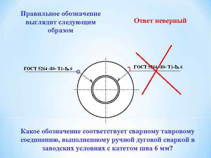 Правильное обозначение дополнительного вида показано на рисунке