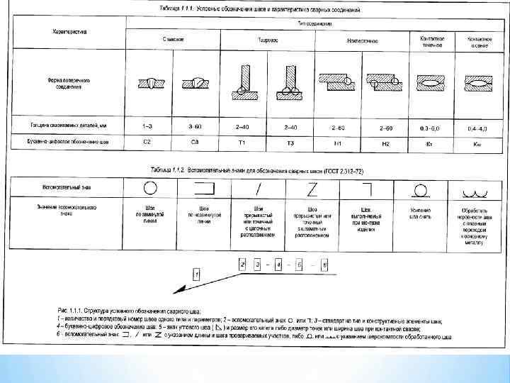 Что указывается в условном обозначении сварного шва на чертеже ответ оэ металлы