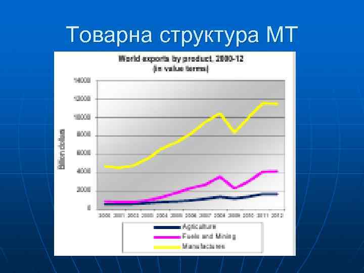 Товарна структура МТ 