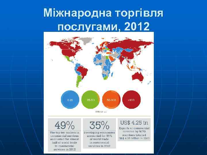 Міжнародна торгівля послугами, 2012 