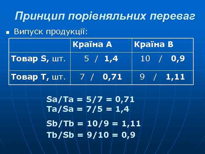 Принцип порівняльних переваг n Випуск продукції: Країна А Товар S, шт. Товар T, шт.
