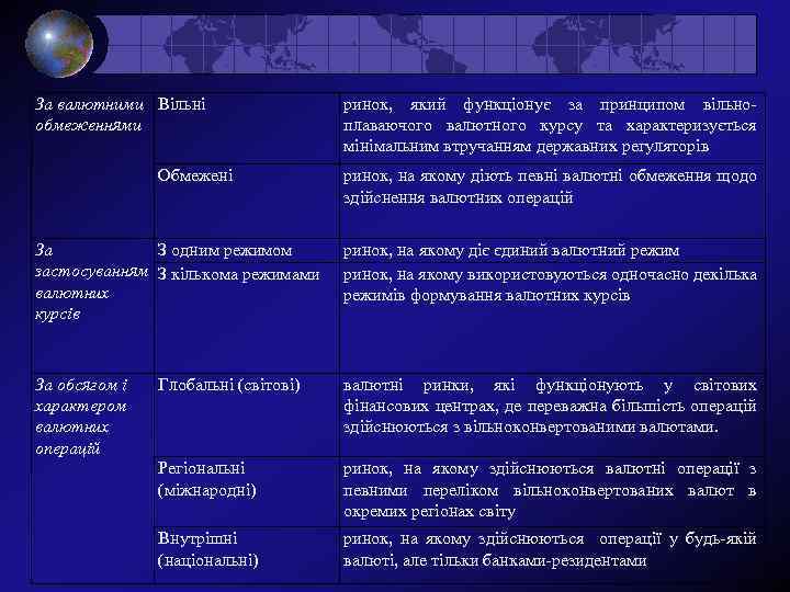 За валютними Вільні обмеженнями Обмежені ринок, який функціонує за принципом вільноплаваючого валютного курсу та