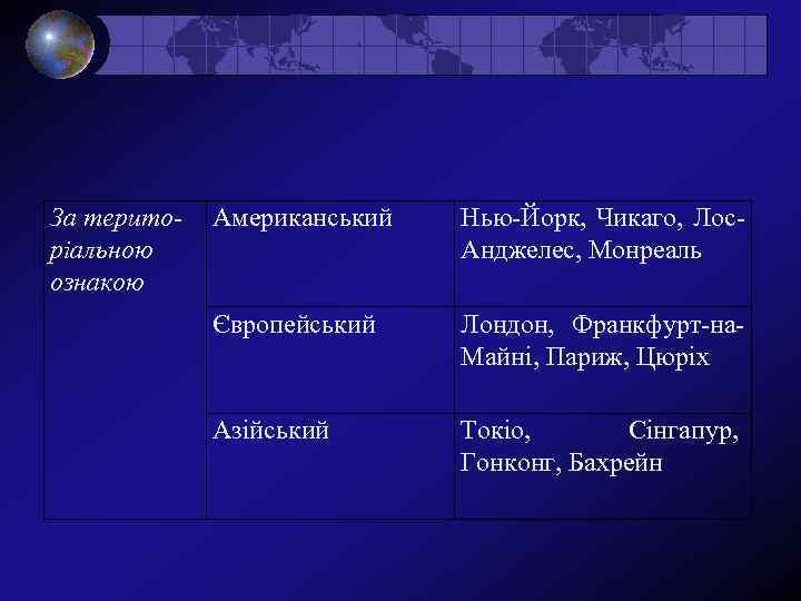 За територіальною ознакою Американський Нью-Йорк, Чикаго, Лос. Анджелес, Монреаль Європейський Лондон, Франкфурт-на. Майні, Париж,