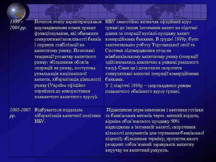 1999 – 2004 рр. Початок етапу характеризувався впровадженням нових правил функціонування, які обмежили спекулятивні