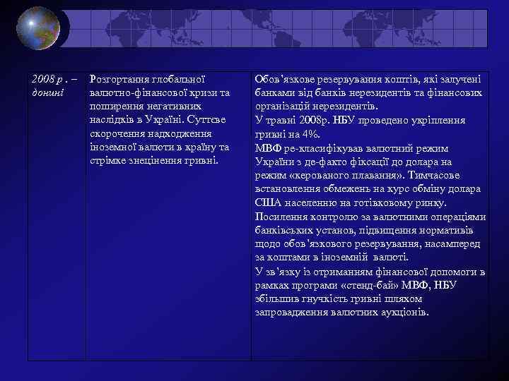 2008 р. – донині Розгортання глобальної валютно-фінансової кризи та поширення негативних наслідків в Україні.