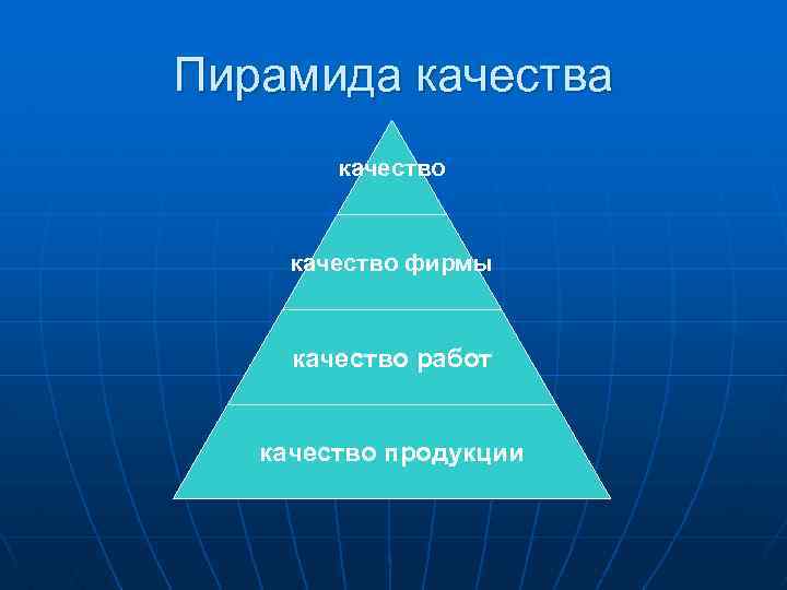 Пирамида качество фирмы качество работ качество продукции 