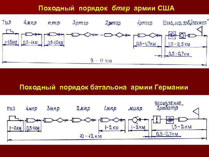 Схема походного порядка