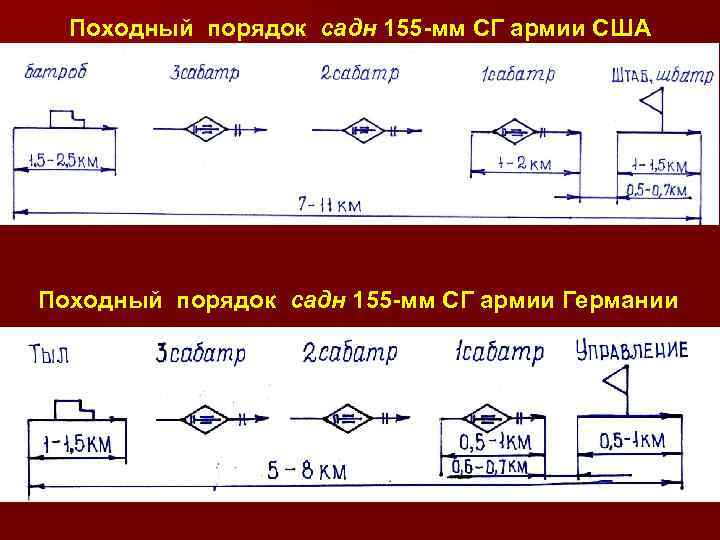 Схема походного порядка