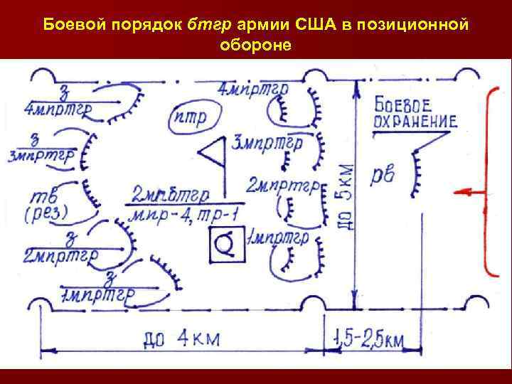 План боевых порядков