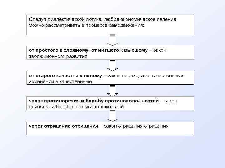 Следуя диалектической логике, любое экономическое явление можно рассматривать в процессе самодвижения: от простого к