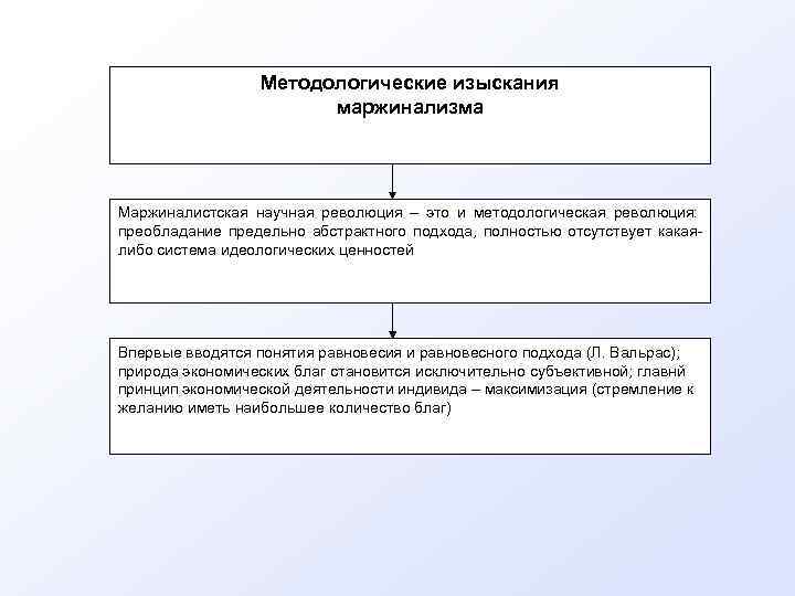Методологические изыскания маржинализма Маржиналистская научная революция – это и методологическая революция: преобладание предельно абстрактного