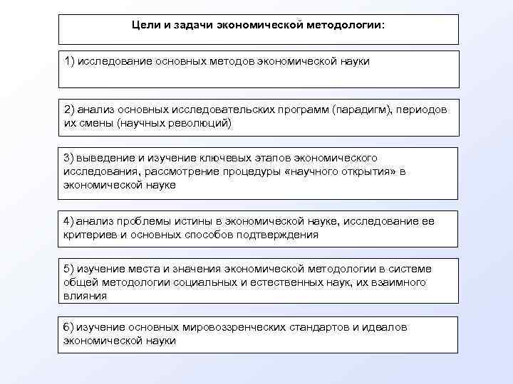 Цели и задачи экономической методологии: 1) исследование основных методов экономической науки 2) анализ основных