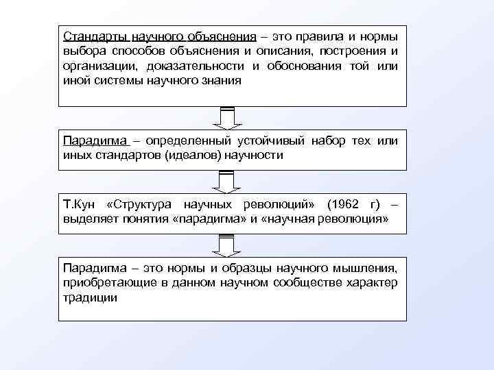 Стандарты научного объяснения – это правила и нормы выбора способов объяснения и описания, построения