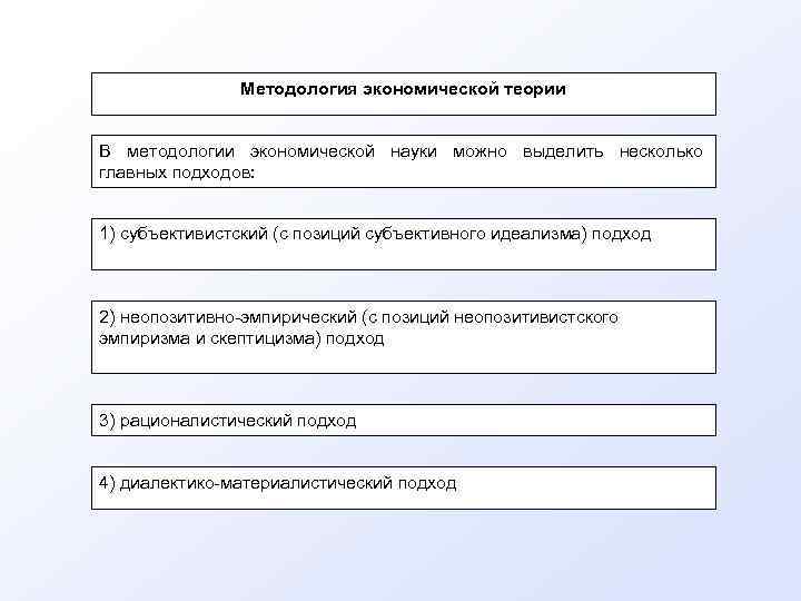 Методология экономической теории В методологии экономической науки можно выделить несколько главных подходов: 1) субъективистский
