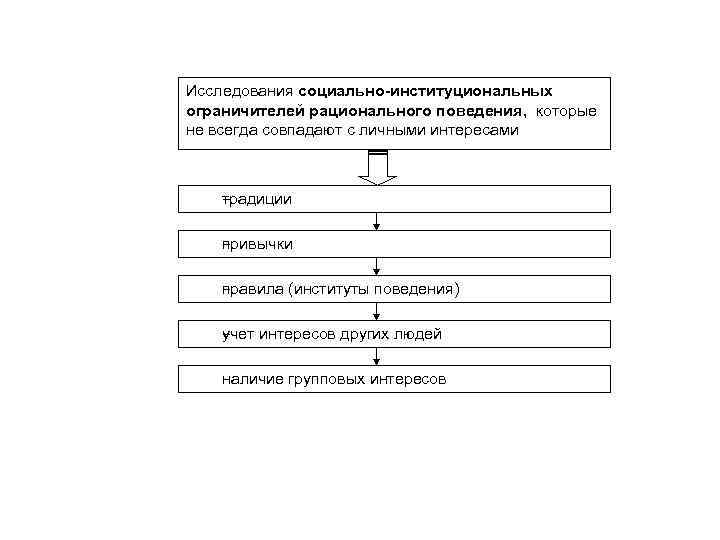 Исследования социально-институциональных ограничителей рационального поведения, которые не всегда совпадают с личными интересами т радиции