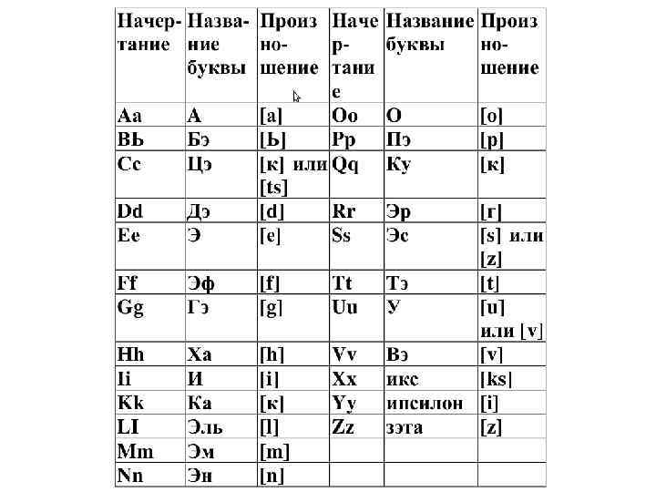 Как найти латинские буквы в ворде